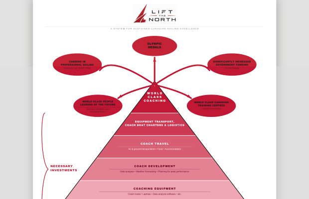 World Class Coaching is the Essential Ingredient