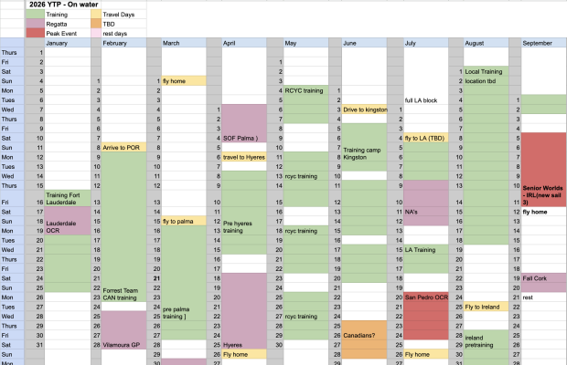 Example of YTP 2026 - with roughly 140 days on the water from January to September. Goal for the year is 180
